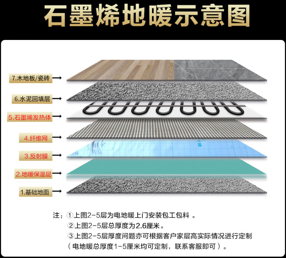 白朗县 石墨烯电地暖公司哪家好？施工质量核心标准